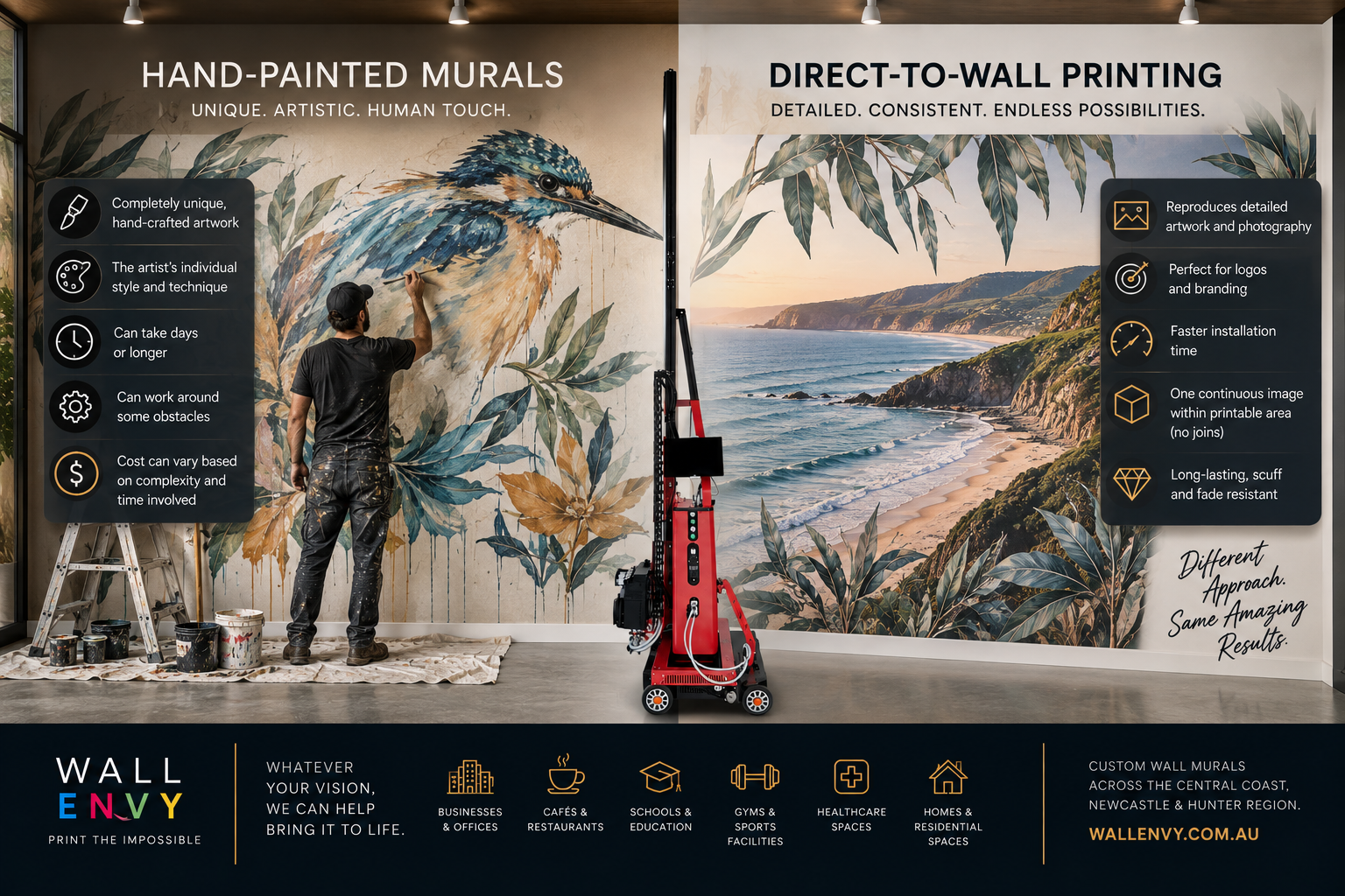 Direct to Wall vs Wallpaper