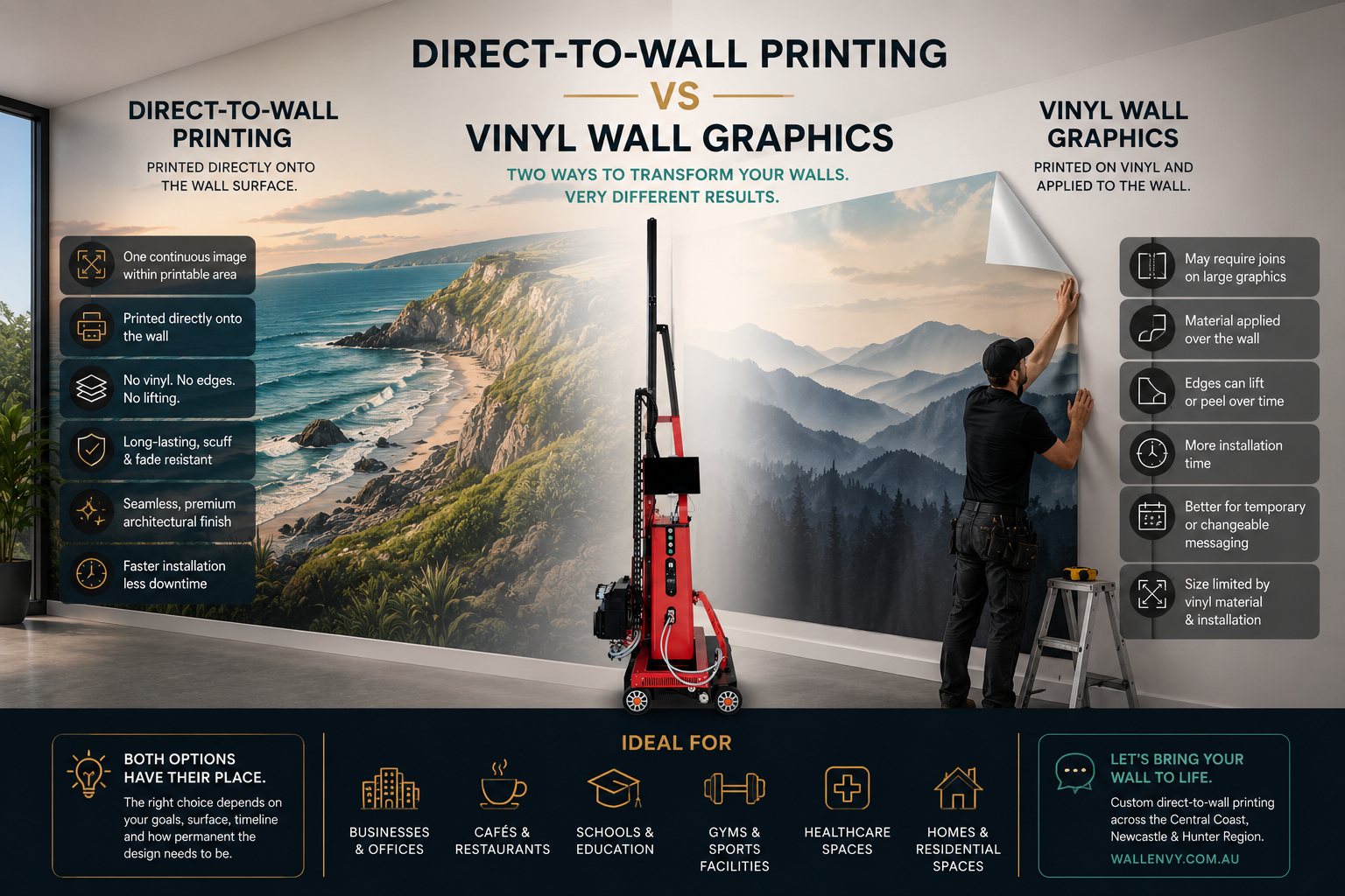 Direct to Wall vs Vinyl Graphics