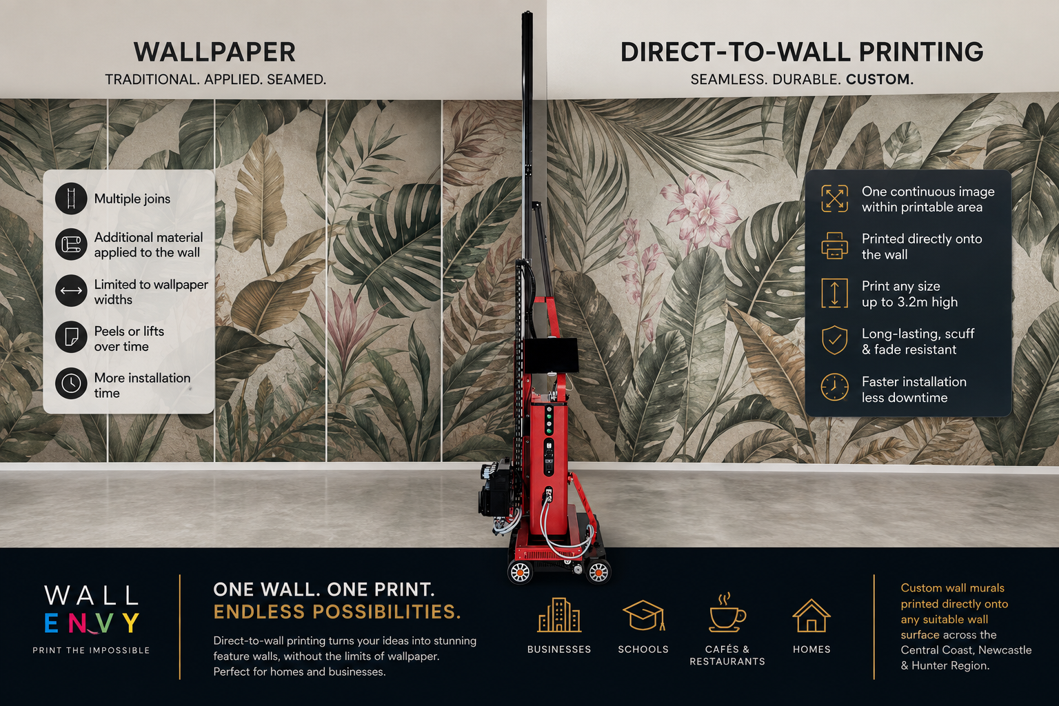 Direct to Wall vs Wallpaper